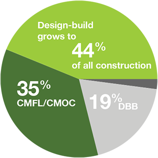 Sustainable Engineering Solutions